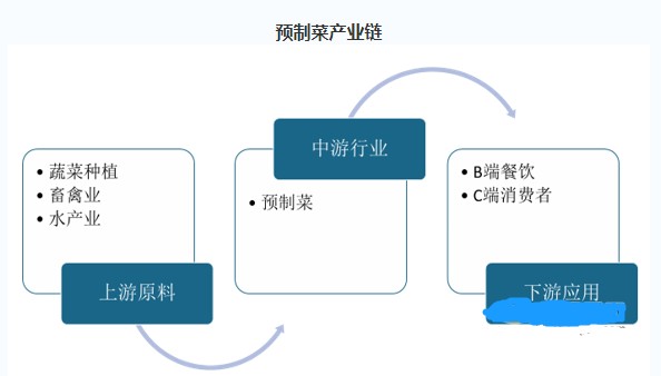 农产品硒元素