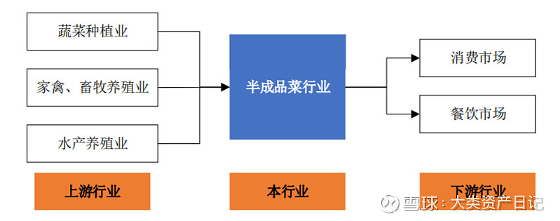 农产品硒元素