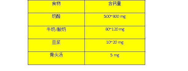 吃什么补锌最快最好儿童