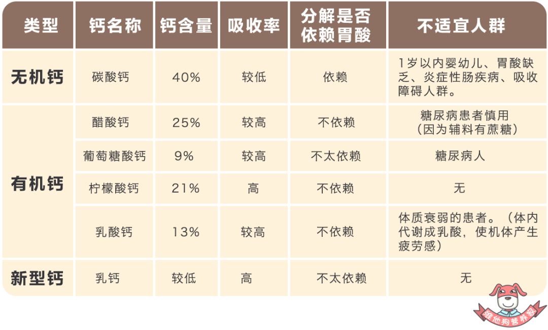 吃什么东西最补钙