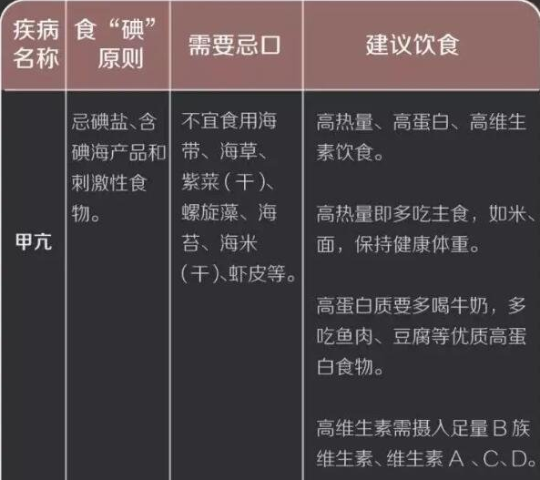 甲减需要补碘吗