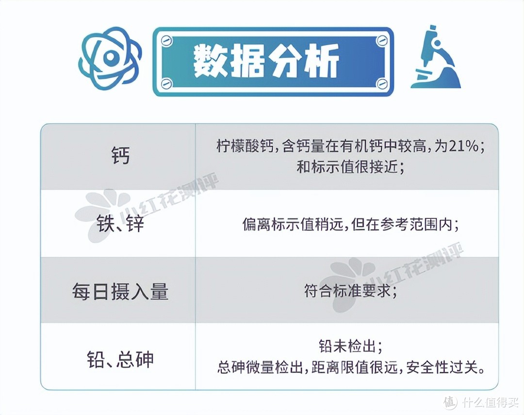 7款复合补充剂测评：钙铁锌or钙镁锌？分开吃or同时吃？