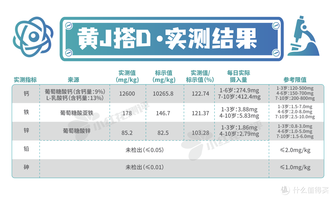 7款复合补充剂测评：钙铁锌or钙镁锌？分开吃or同时吃？