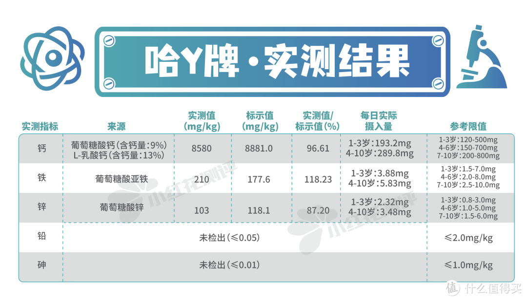 7款复合补充剂测评：钙铁锌or钙镁锌？分开吃or同时吃？