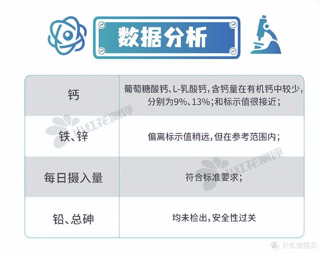 7款复合补充剂测评：钙铁锌or钙镁锌？分开吃or同时吃？