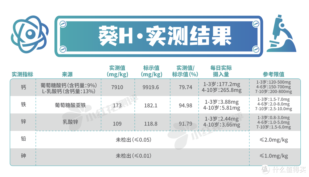 7款复合补充剂测评：钙铁锌or钙镁锌？分开吃or同时吃？