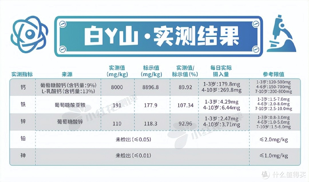 7款复合补充剂测评：钙铁锌or钙镁锌？分开吃or同时吃？