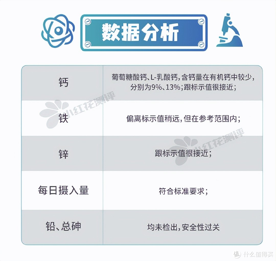 7款复合补充剂测评：钙铁锌or钙镁锌？分开吃or同时吃？