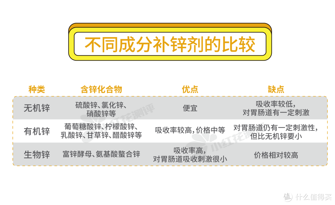 7款复合补充剂测评：钙铁锌or钙镁锌？分开吃or同时吃？