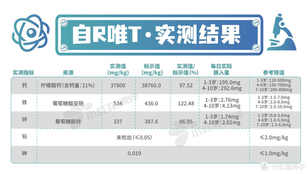 7款复合补充剂测评：钙铁锌or钙镁锌？分开吃or同时吃？