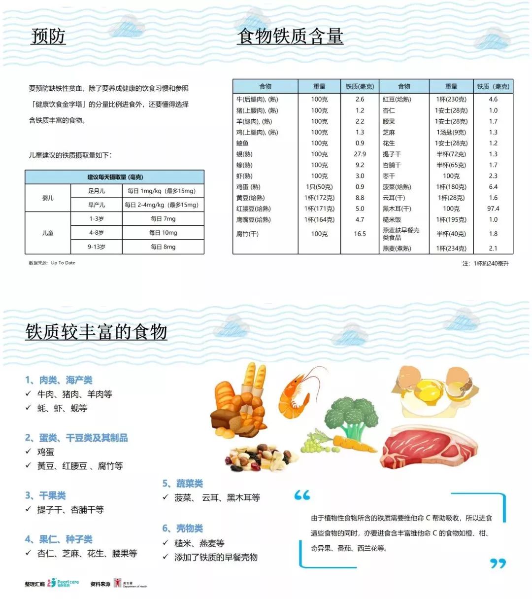 贫血需要补铁吗