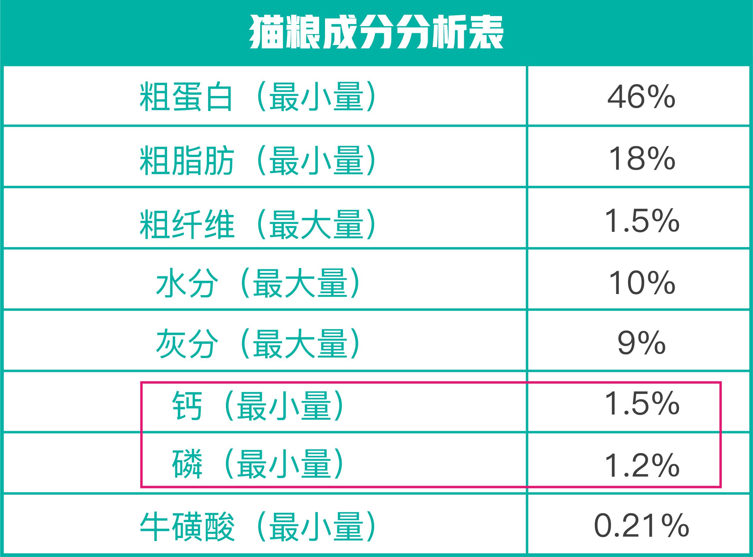 猫吃什么补钙