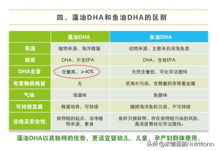 婴儿多大开始补钙