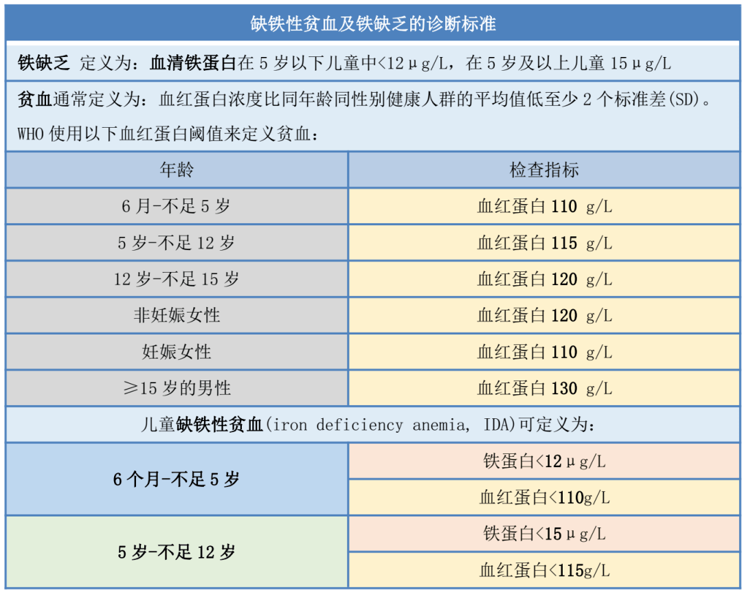 吃什么能补铁