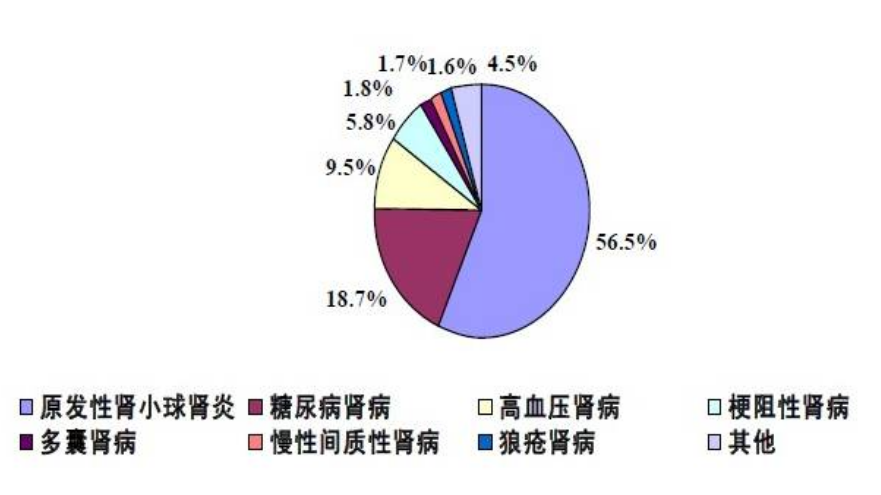 尿毒症能补硒吗