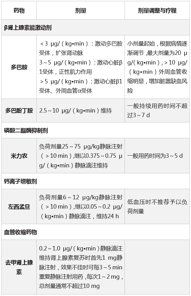 贫血补铁的药有哪些
