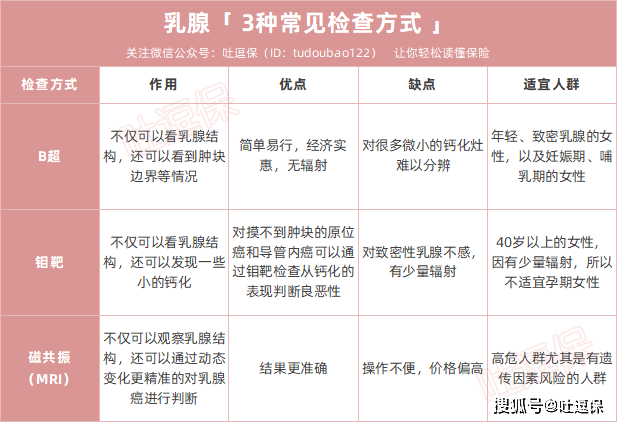 乳腺癌 硒维康