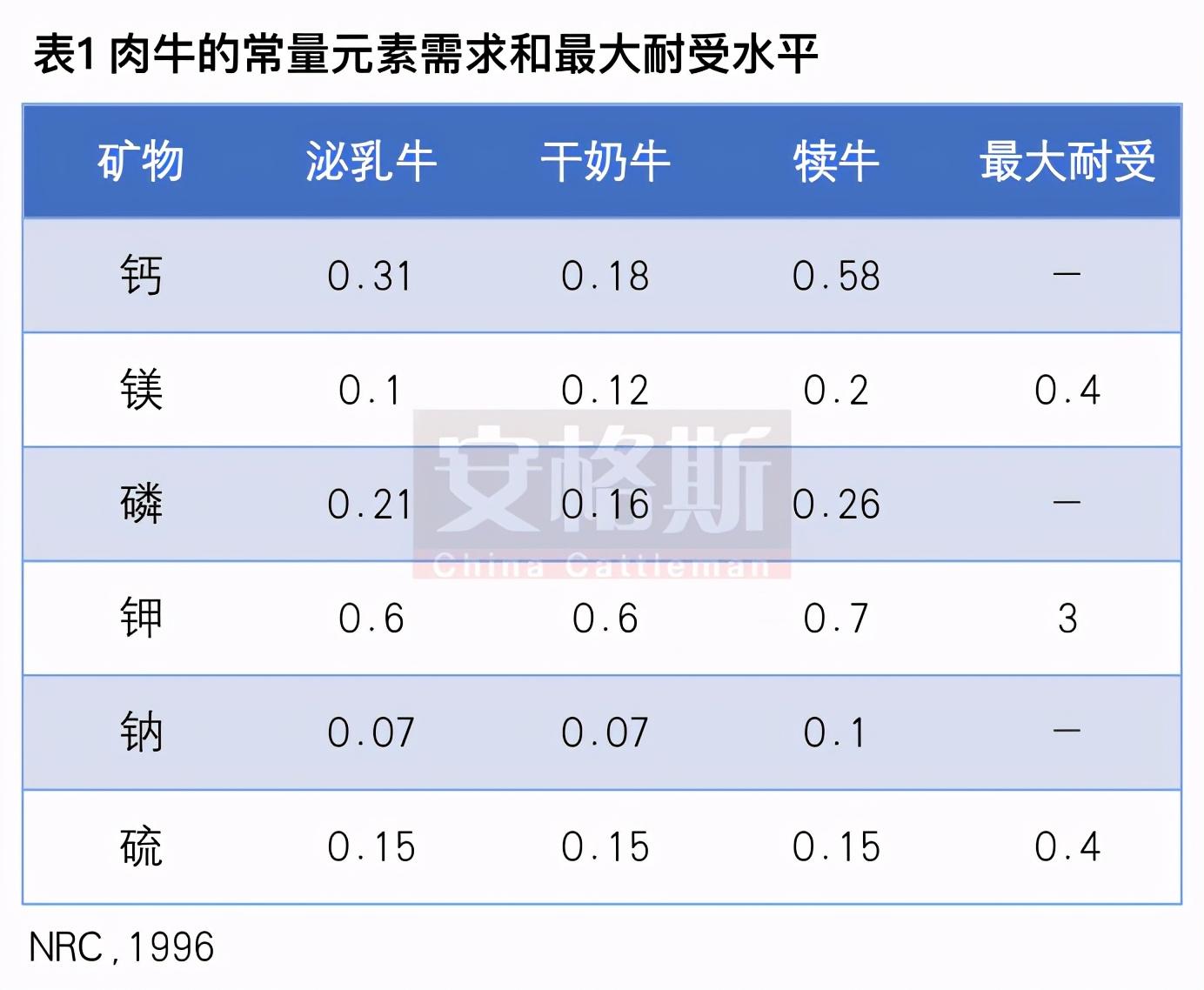母牛缺硒怎么补(牛缺硒会引起什么病)-硒宝网