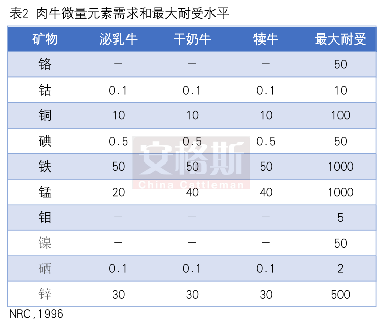 母牛缺硒怎么补(牛缺硒会引起什么?。?硒宝网
