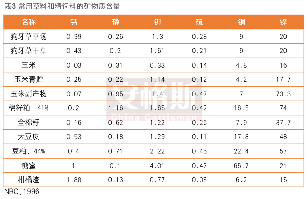 母牛缺硒怎么补(牛缺硒会引起什么病)-硒宝网