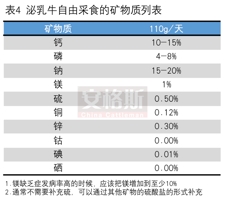 母牛缺硒怎么补(牛缺硒会引起什么?。?硒宝网