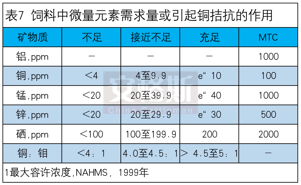 母牛缺硒怎么补(牛缺硒会引起什么?。?硒宝网