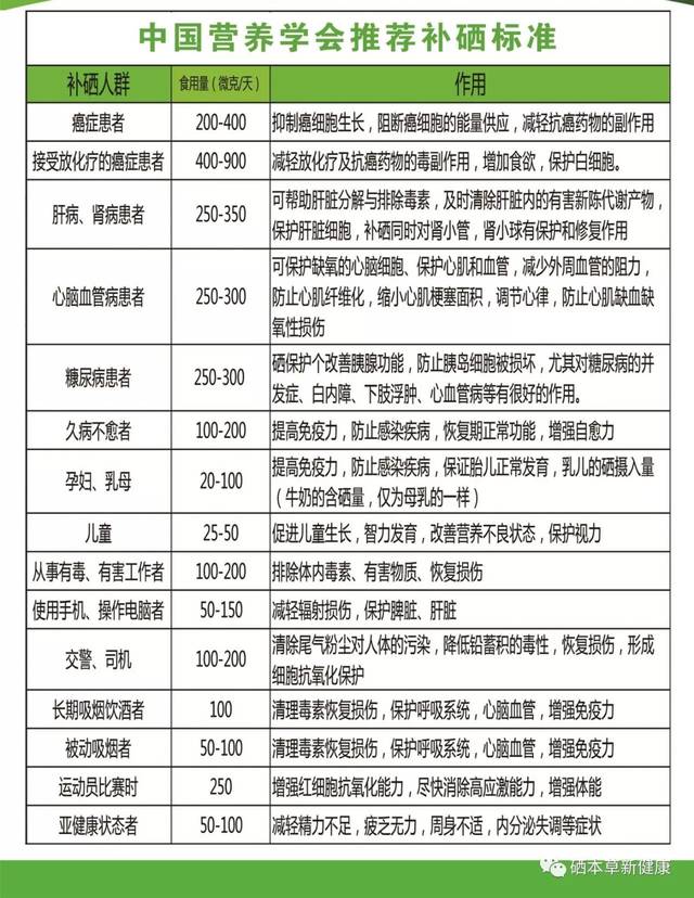 补硒好处在哪里