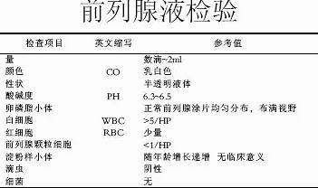 补硒对前列腺炎