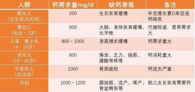 维生素d可以补钙吗