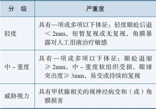 TAO补硒治疗