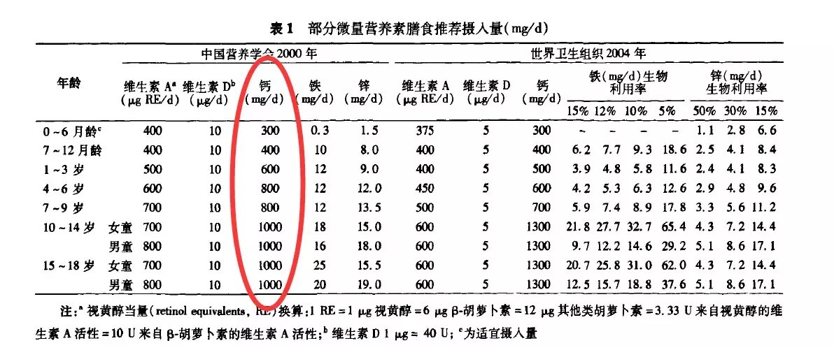 白癜风能补硒吗