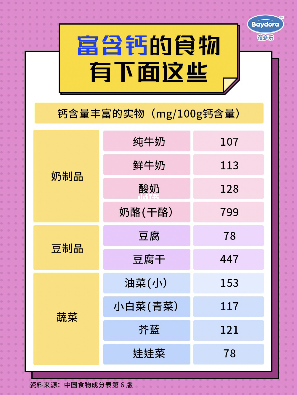 缺微量元素吃什么