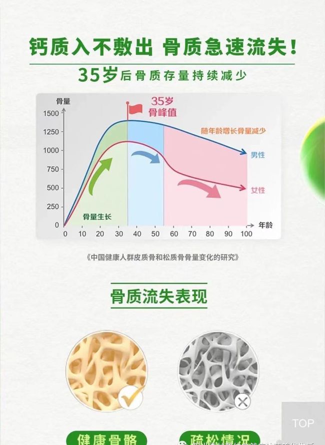 运动需要补钙吗