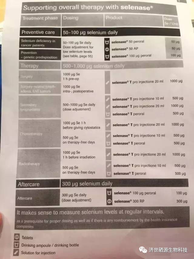 最佳的补硒剂量(补充硒的量)-硒宝网