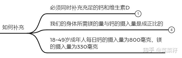 每天补多少锌硒