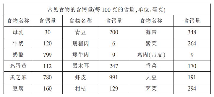 儿童补钙一年补几个月