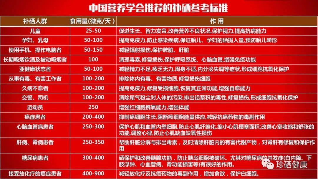 云南需要补硒吗