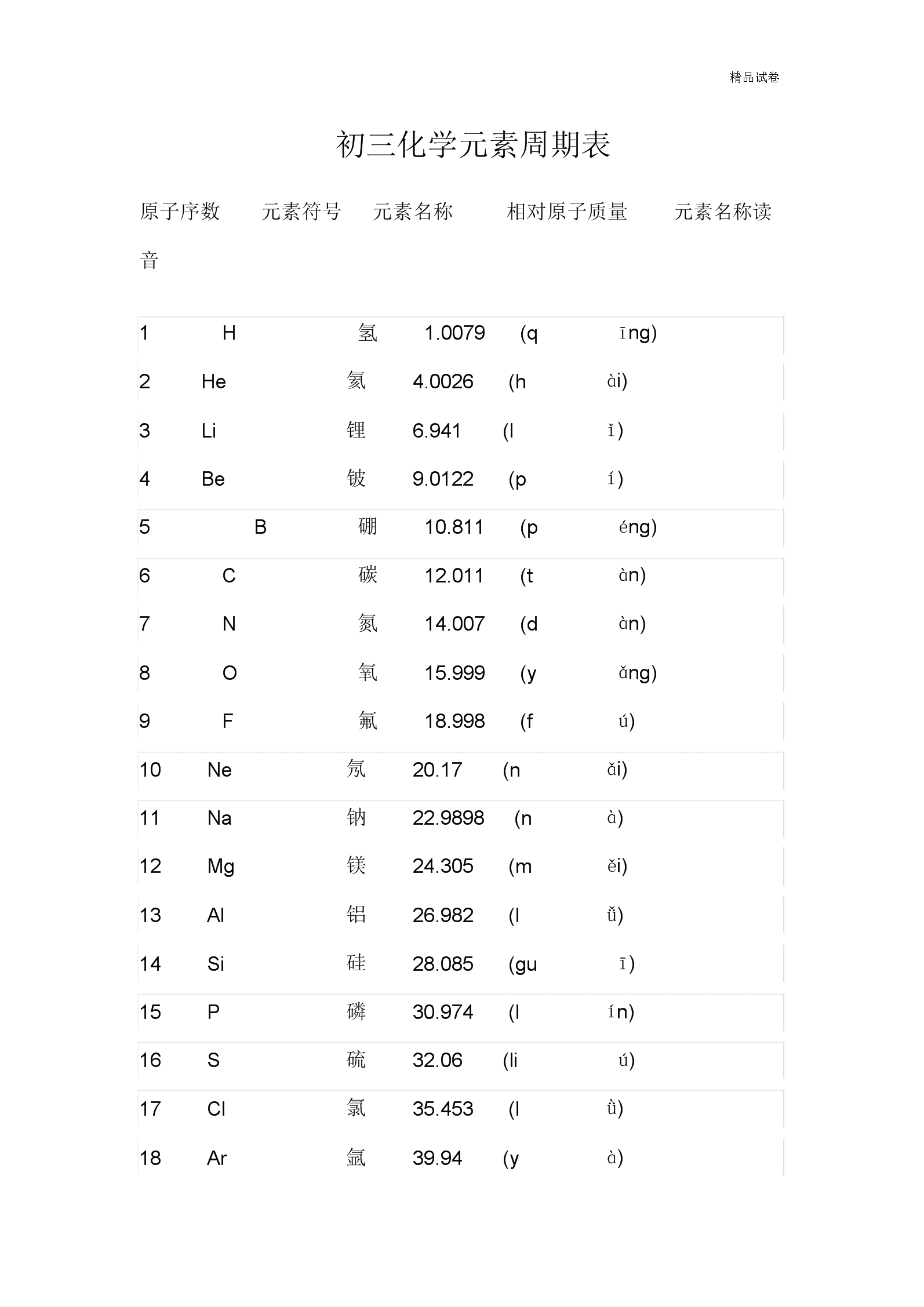 必需微量元素口诀