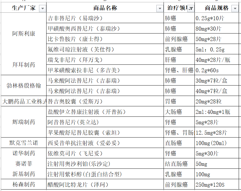 抗癌！抗癌的5种特效药品「值得收藏」