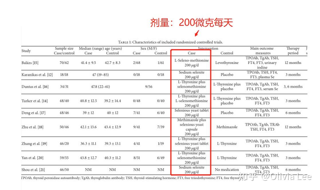 补硒后头疼反应