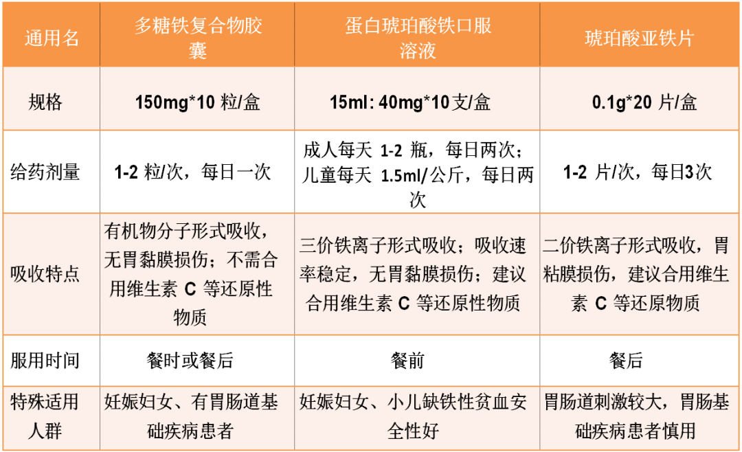 儿童补铁的药有哪些