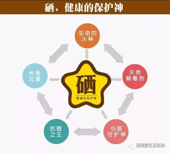 心率快补硒行吗