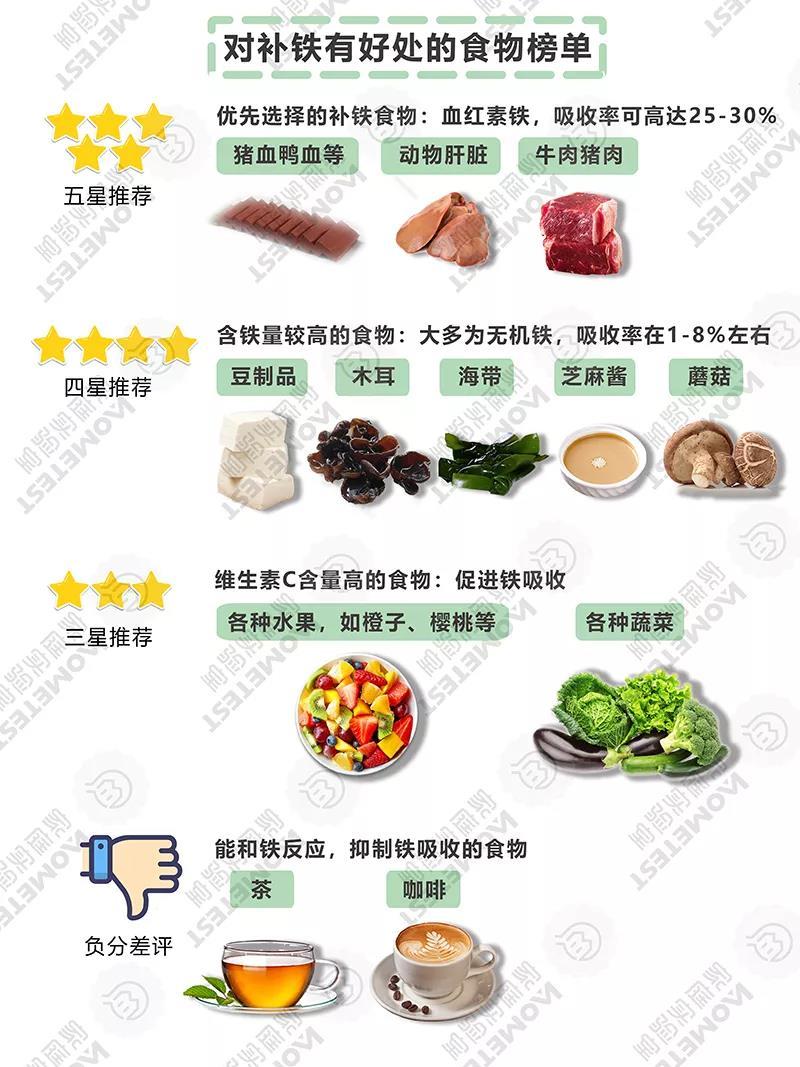 补铁吃什么药最好
