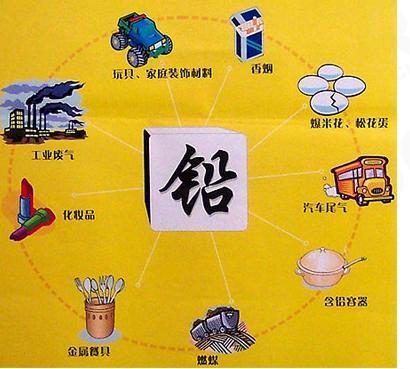 微量元素铅高了怎么办(微量元素铅高了能引起什么疾?。?硒宝网