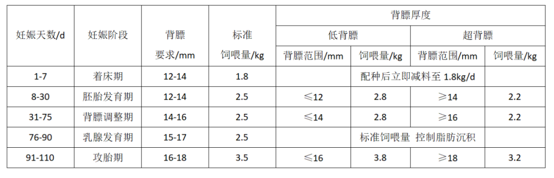 母猪需要补硒吗(母猪补硒什么时候补最好)-硒宝网