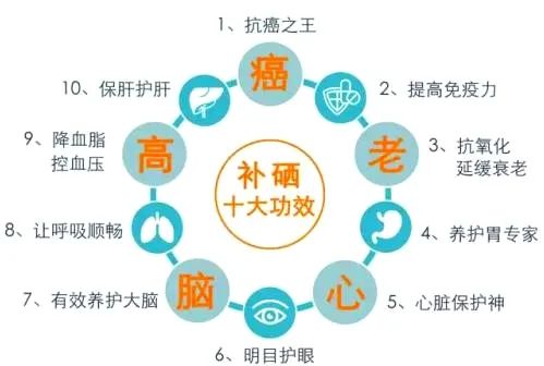 补硒的药品好吗