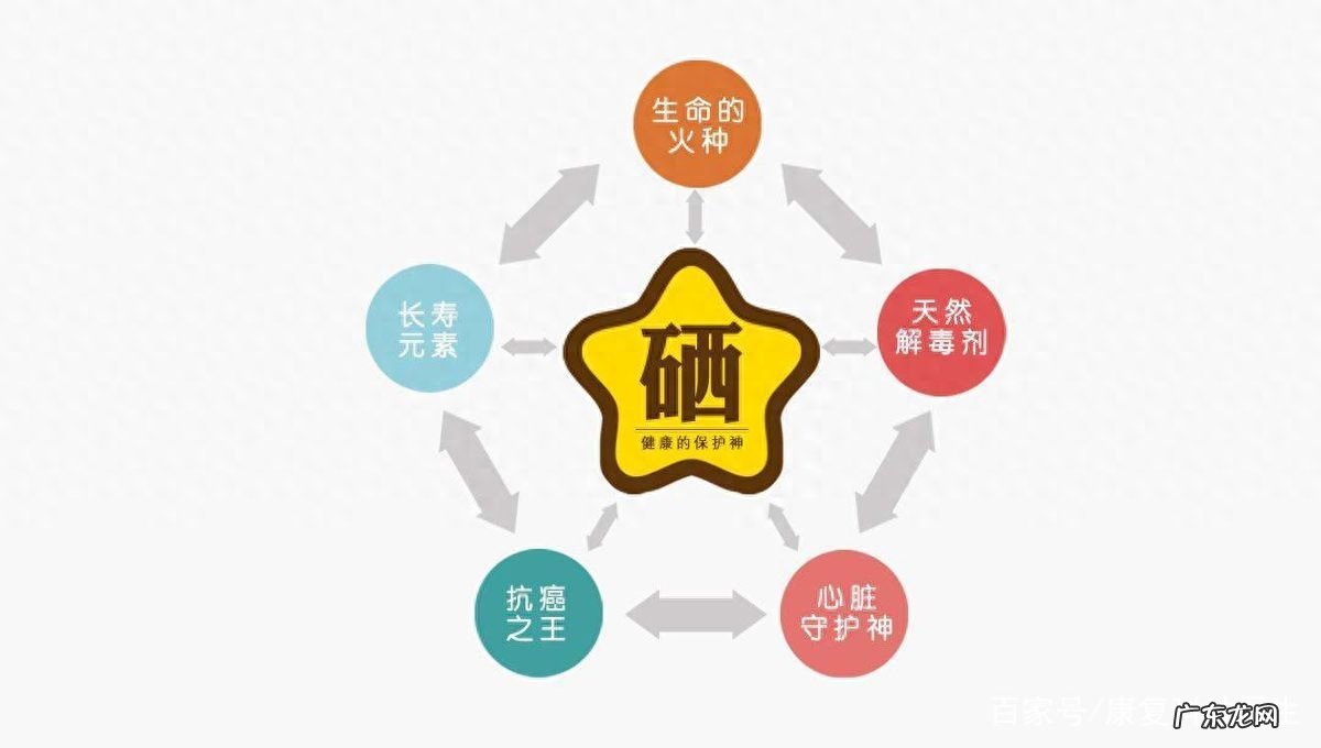再次提醒：硒是抗癌、增强免疫力的必需元素，多吃3种食物就能补