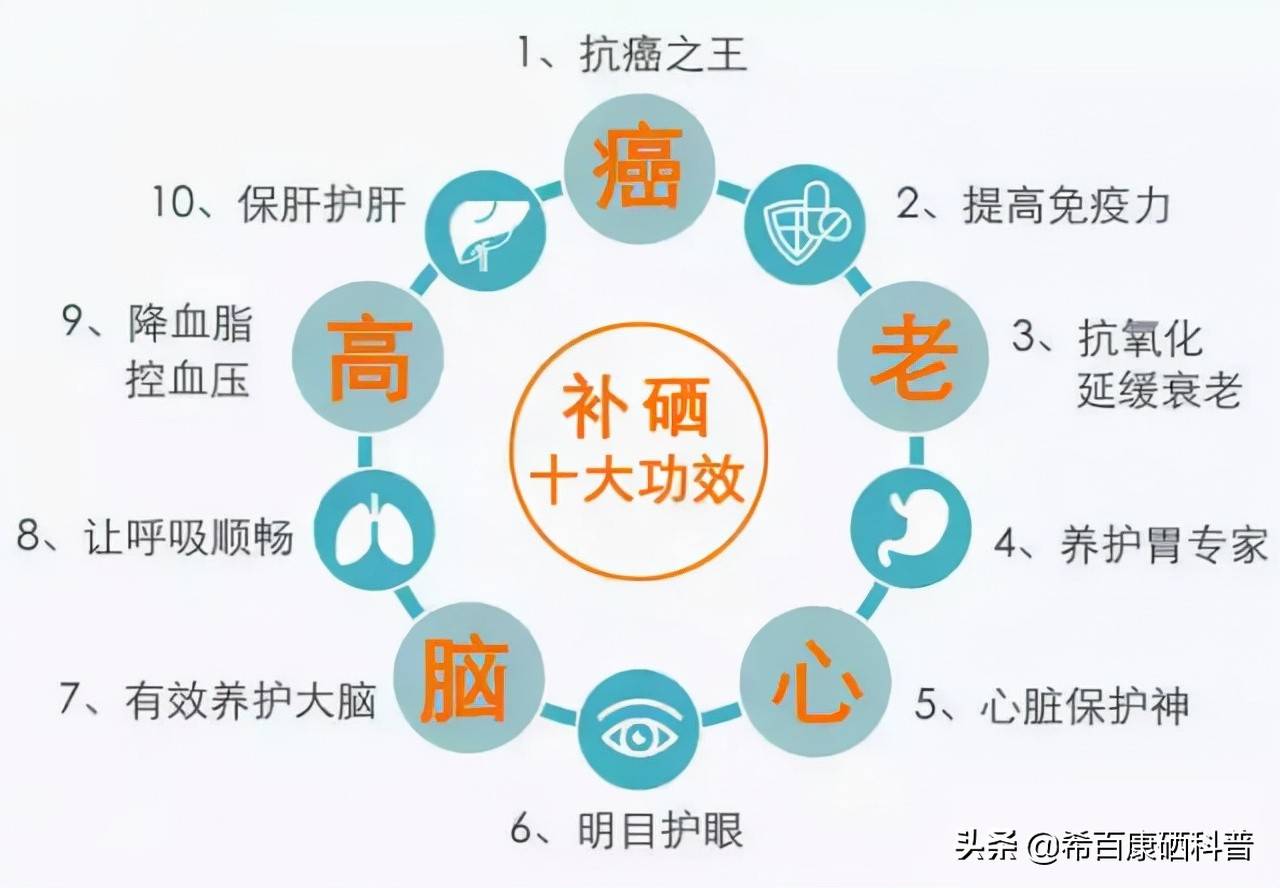 补硒元素是什么