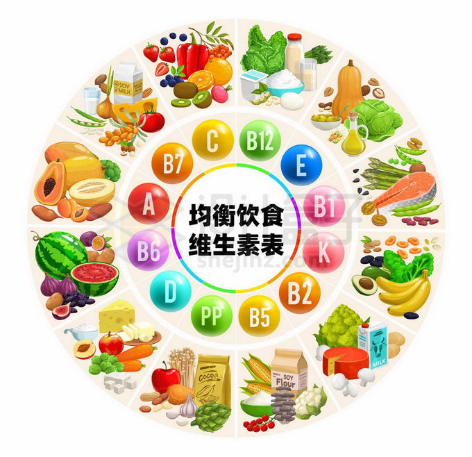 硒在柑橘怎么补