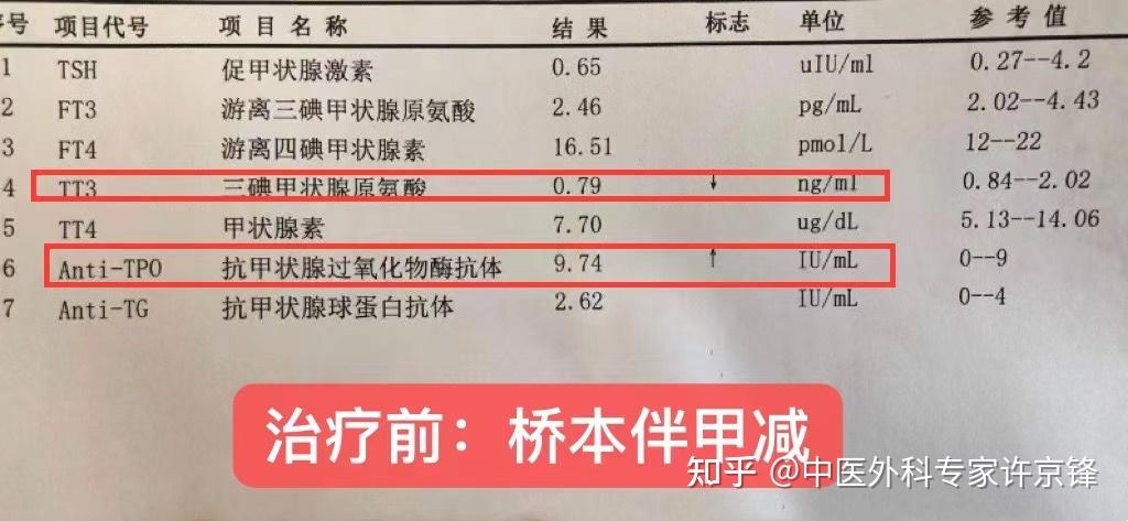 桥本病补硒好吗